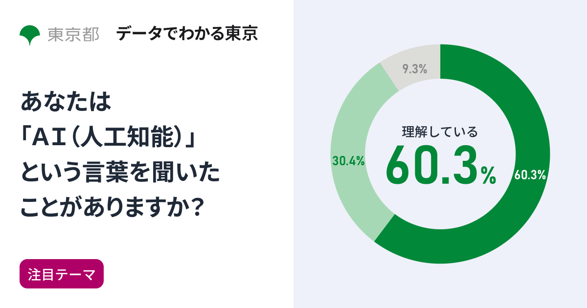 記事全文: 都民のaiに関する意識調査 - データでわかる東京